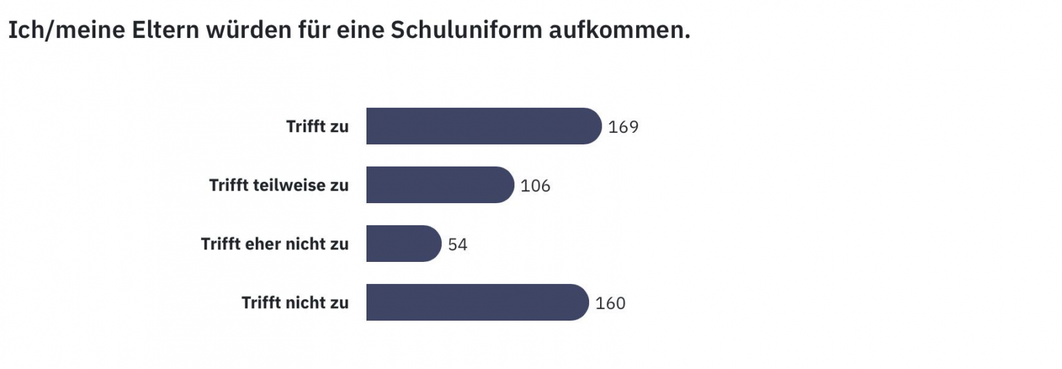 Vor Und Nachteile Von Schuluniformen Die Vor- und Nachteile von Schuluniformen | Pescher Schülerzeitung