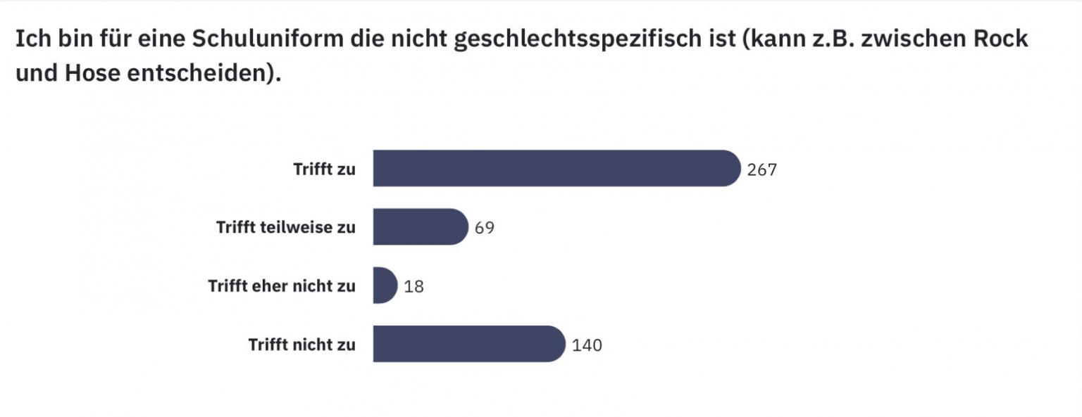 Vor Und Nachteile Einer Schuluniform
